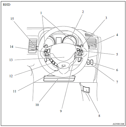 Mitsubishi Lancer: Instruments and Controls (Driver’s area). 1. Shift paddles