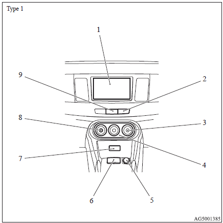 Mitsubishi Lancer: Centre panel. 1. Audio