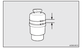 Mitsubishi Lancer: AWC control fluid. Note