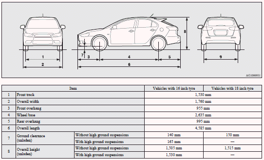 Mitsubishi Lancer: Vehicle dimensions. 