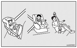 Mitsubishi Lancer: Infants and small children. Instruction: