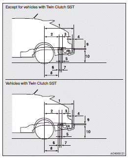Mitsubishi Lancer: Towing bar mounting specifications. 