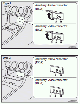 Mitsubishi Lancer: To use the external audio input function. Auxiliary Audio connector (RCA)