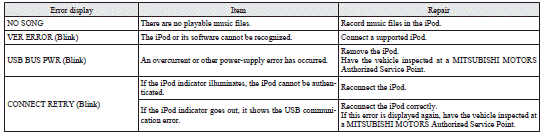 Mitsubishi Lancer: Error codes (iPod). Error codes (USB memory device)